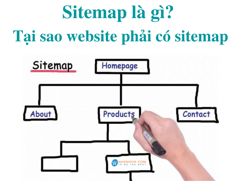 Sitemap là gì? Cách làm sitemap cho website siêu đơn giản - Ảnh 2