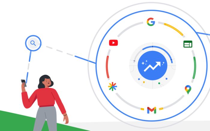 các hình thức quảng cáo google adwords - ảnh 9 các hình thức quảng cáo google adwords - ảnh 9