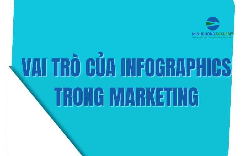 Vai trò của infographics trong Marketing