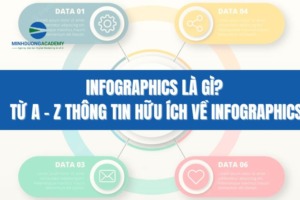 Infographics là gì? Từ A – Z thông tin hữu ích về infographics