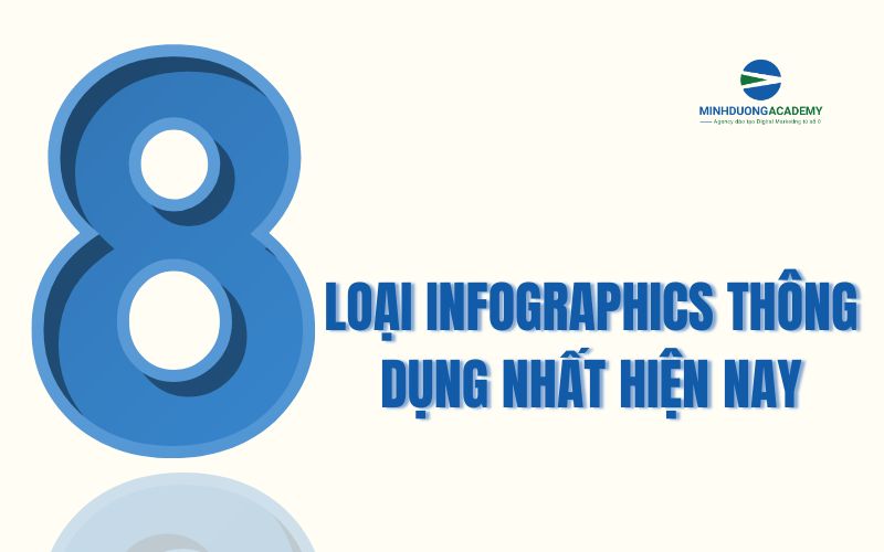 8 loại infographics thông dụng nhất hiện nay